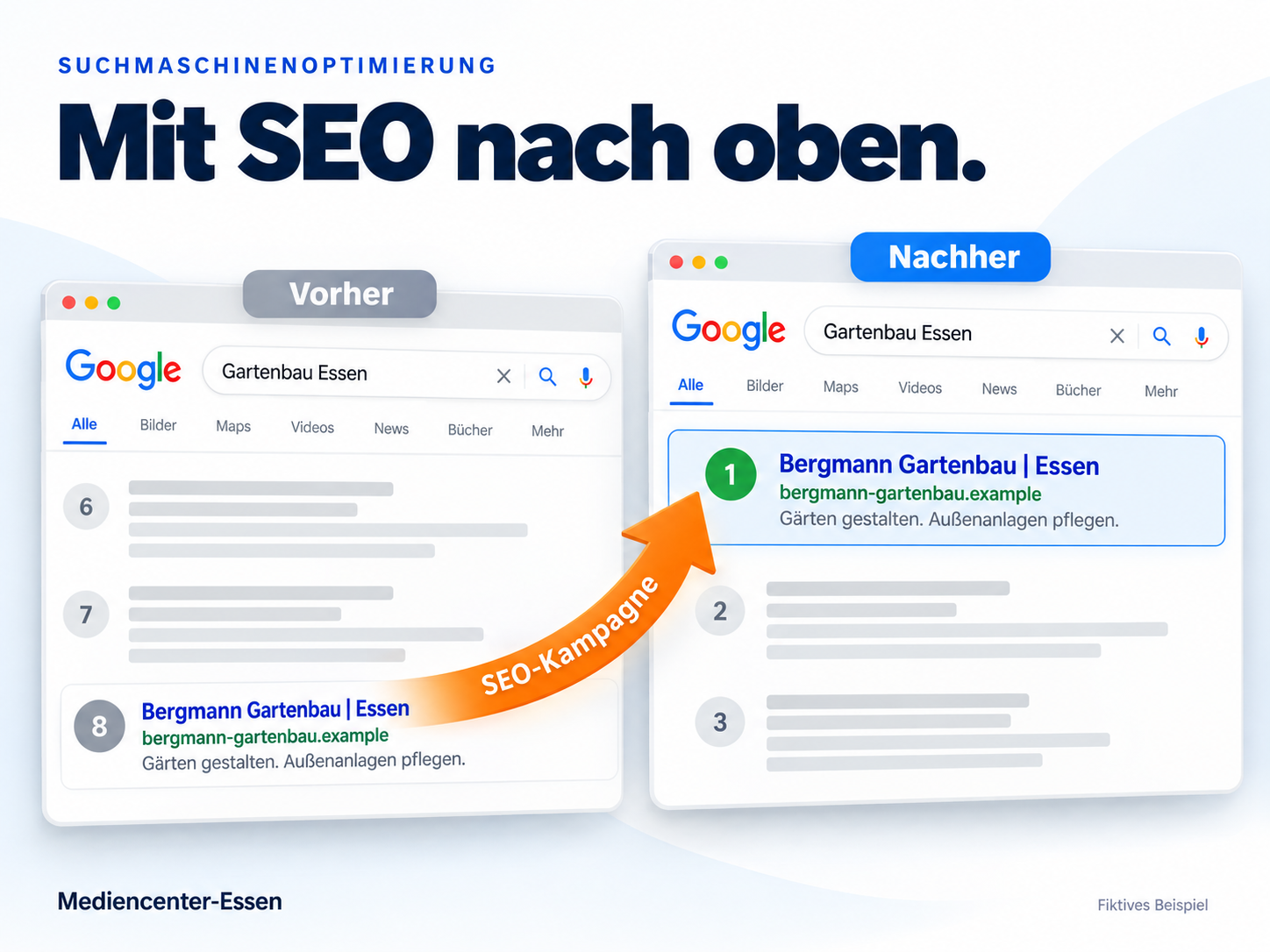 Vorher-nachher-Grafik zur Suchmaschinenoptimierung: Eine Website steigt in den Google-Ergebnissen von Platz 8 auf Platz 1