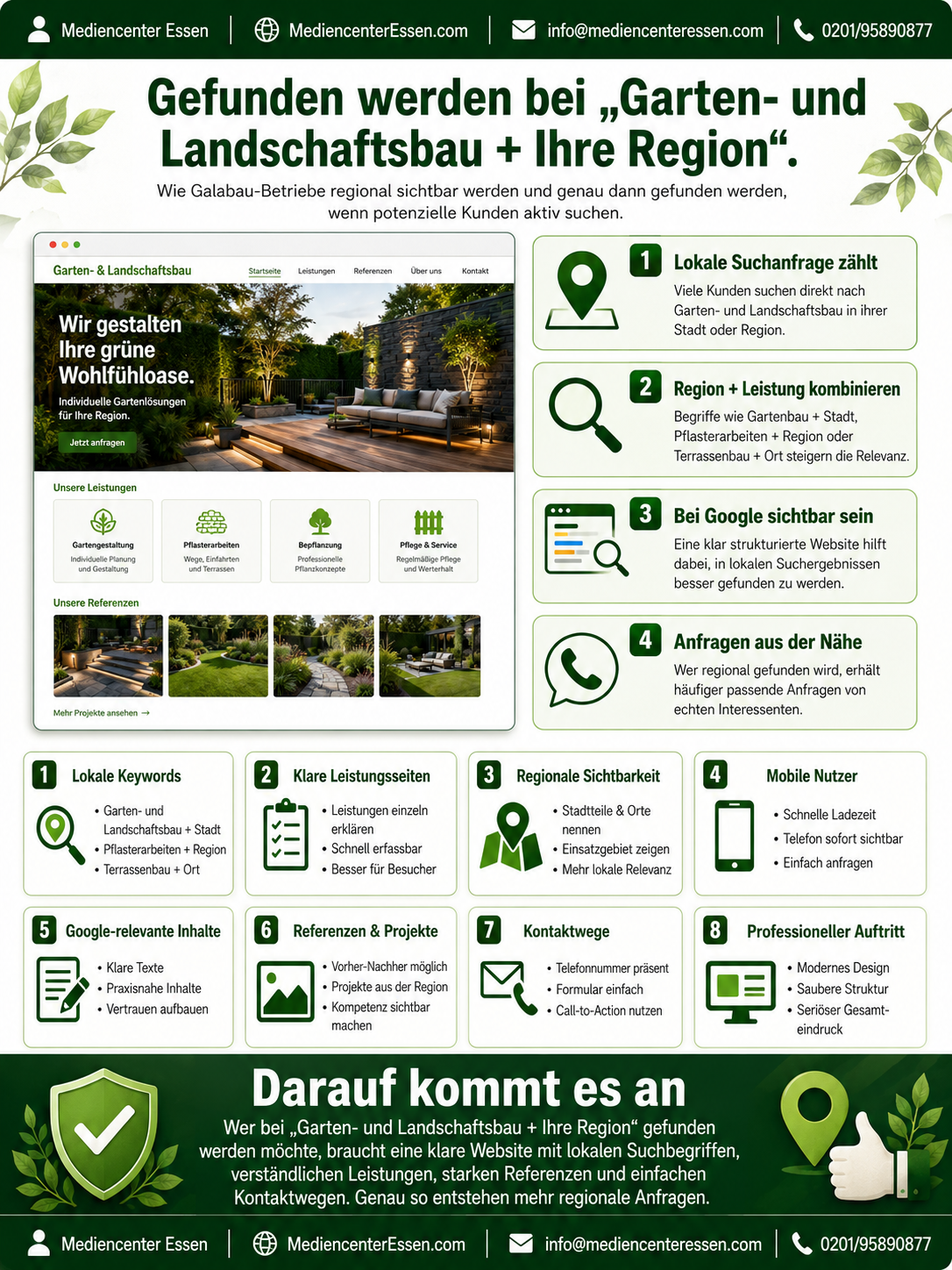Infografik zu regionaler Sichtbarkeit für Garten- und Landschaftsbau mit Website-Mockup, Tipps und grünen Icons