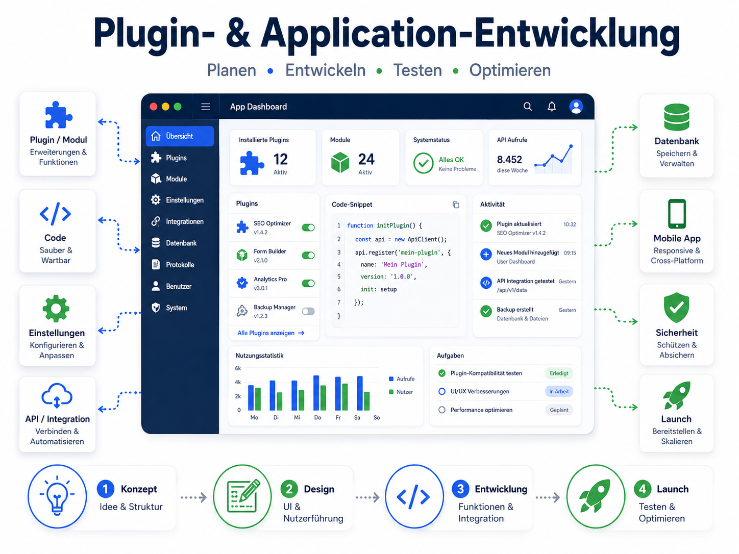 Plugin- und Anwendungsentwicklung – Übersicht