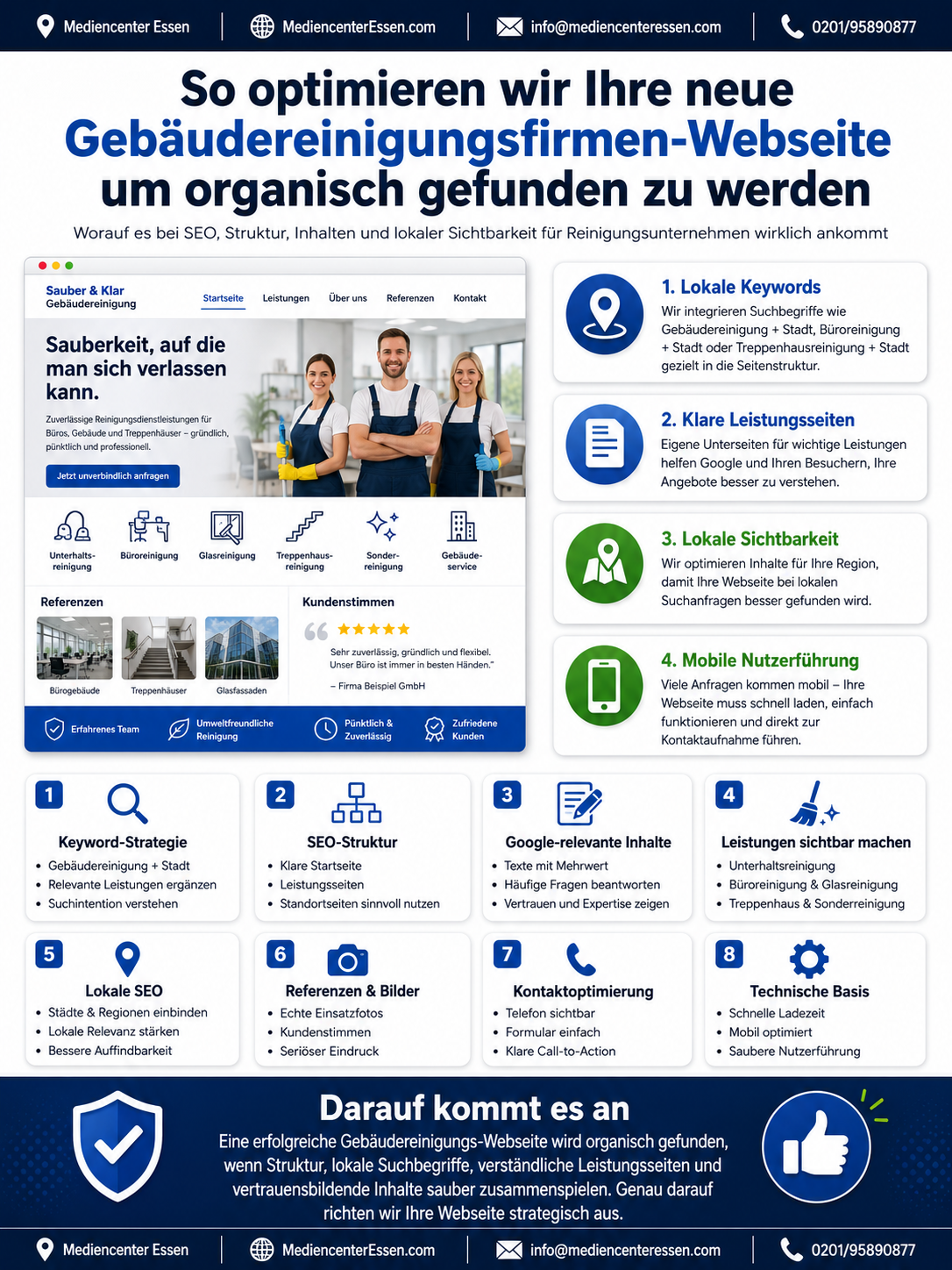 Infografik zur SEO-Optimierung einer Gebäudereinigungs-Webseite mit Tipps zu lokalen Keywords, Struktur und Mobilnutzung