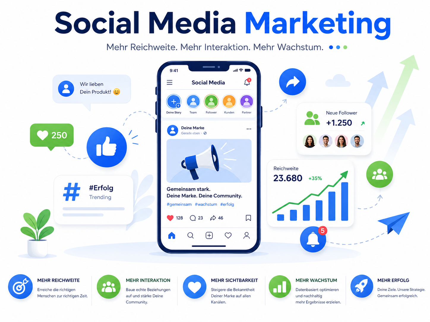 Social Media Marketing – Erfolg steigern