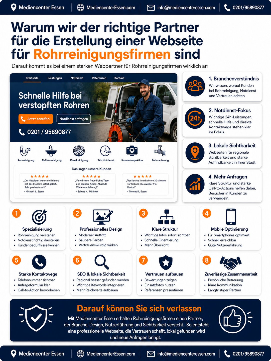 Infografik zu Webseiten für Rohrreinigungsfirmen mit Servicebild, Vorteilen, Icons und Kontaktangaben von Mediacenter Essen