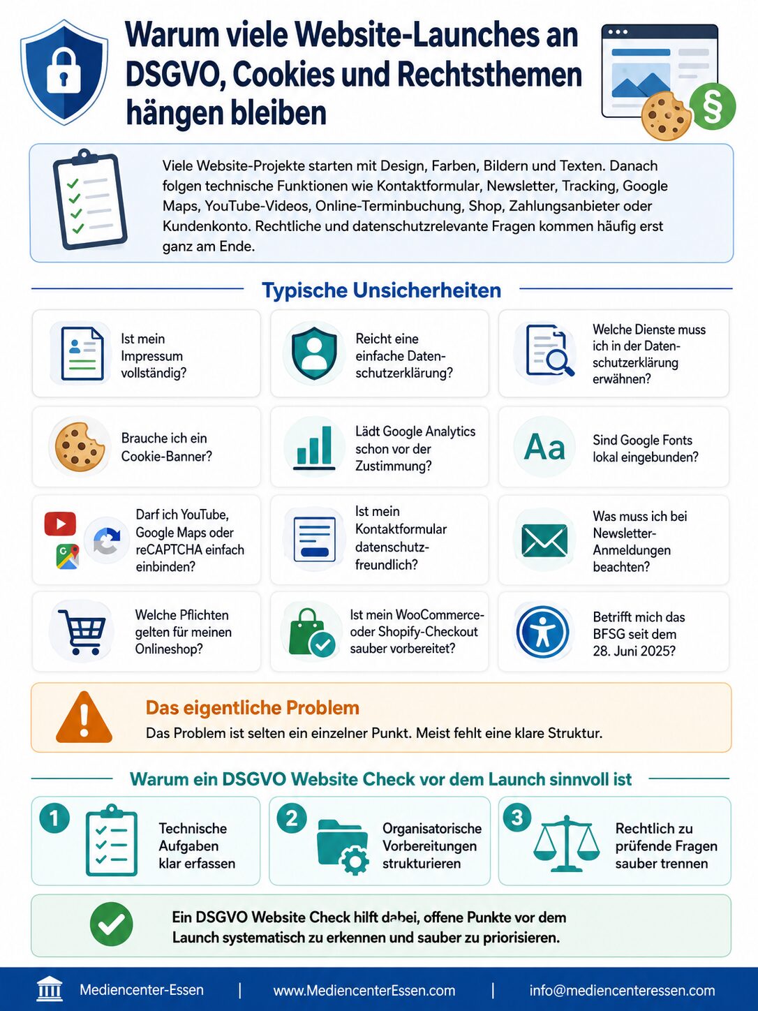 DSGVO und Website-Launch- Checkliste