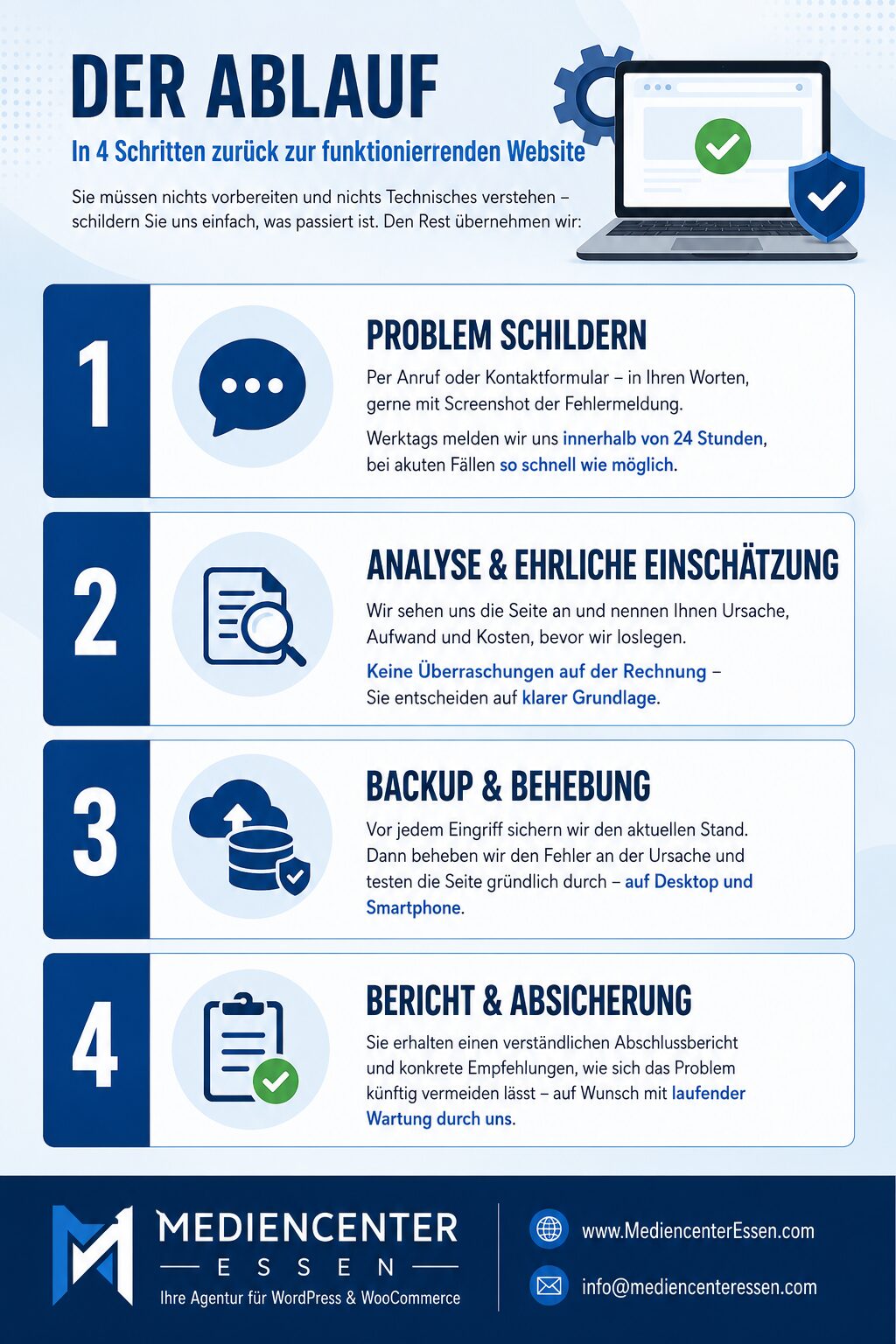Infografik zum Ablauf der WordPress- und WooCommerce-Fehlerbehebung in vier Schritten