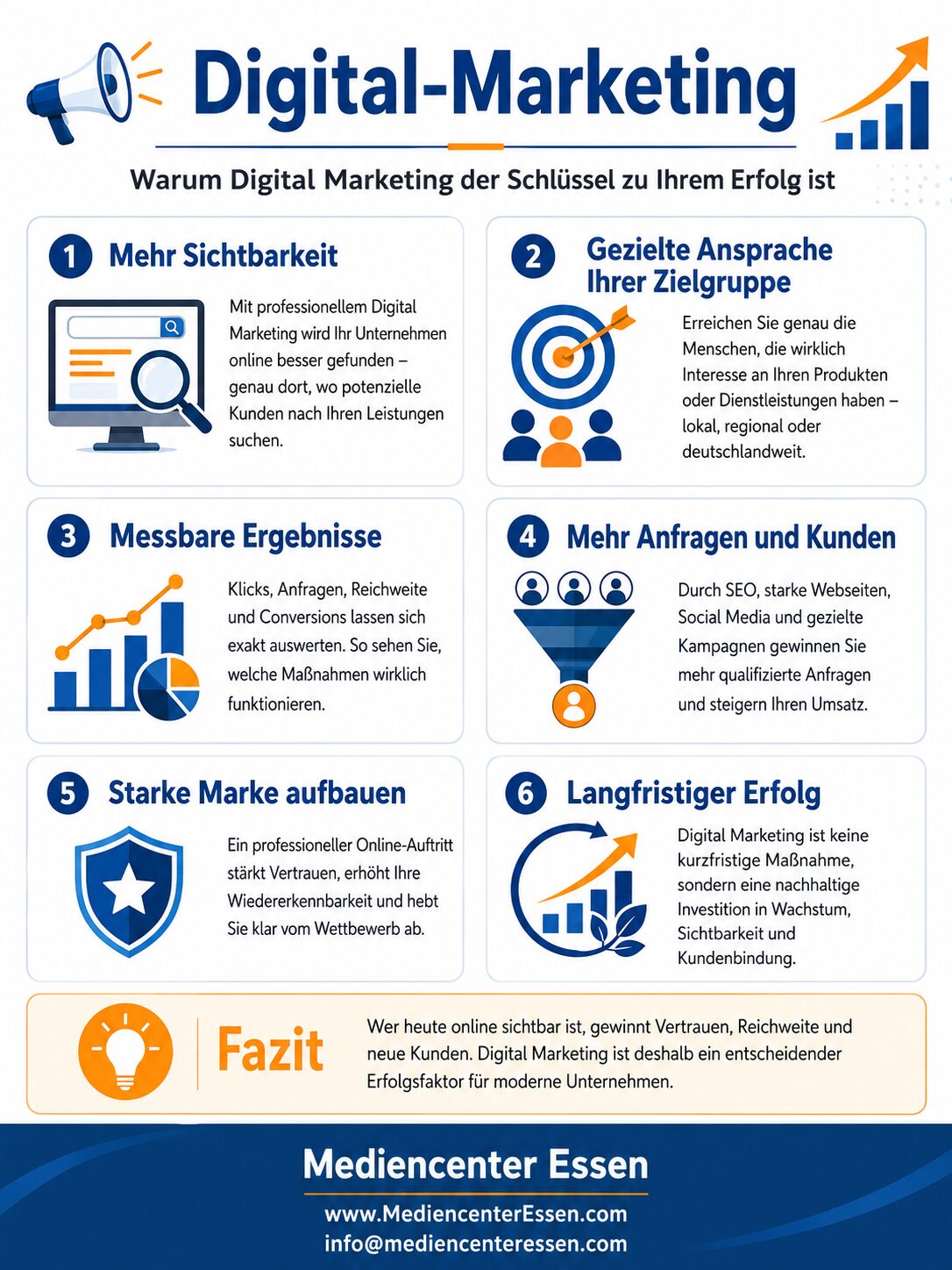 Infografik: Digital-Marketing-Erfolg für Unternehmen – Sichtbarkeit, Reichweite und Kundengewinnung