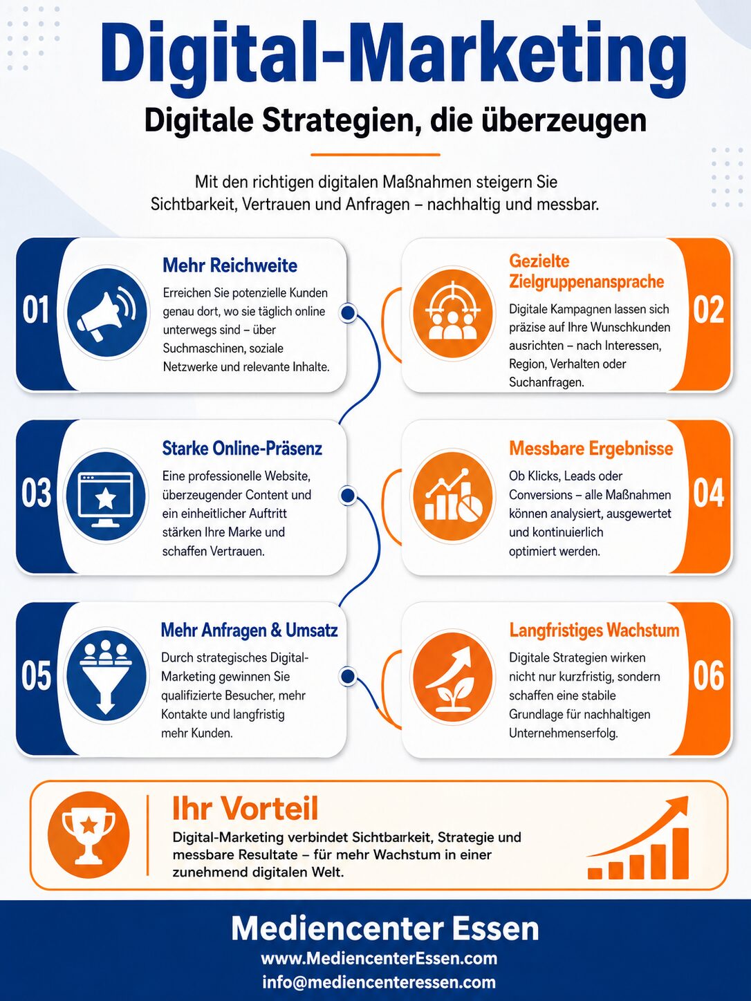 Infografik: Digitale Marketingstrategie für Unternehmen aus Essen – von der Analyse bis zur Optimierung
