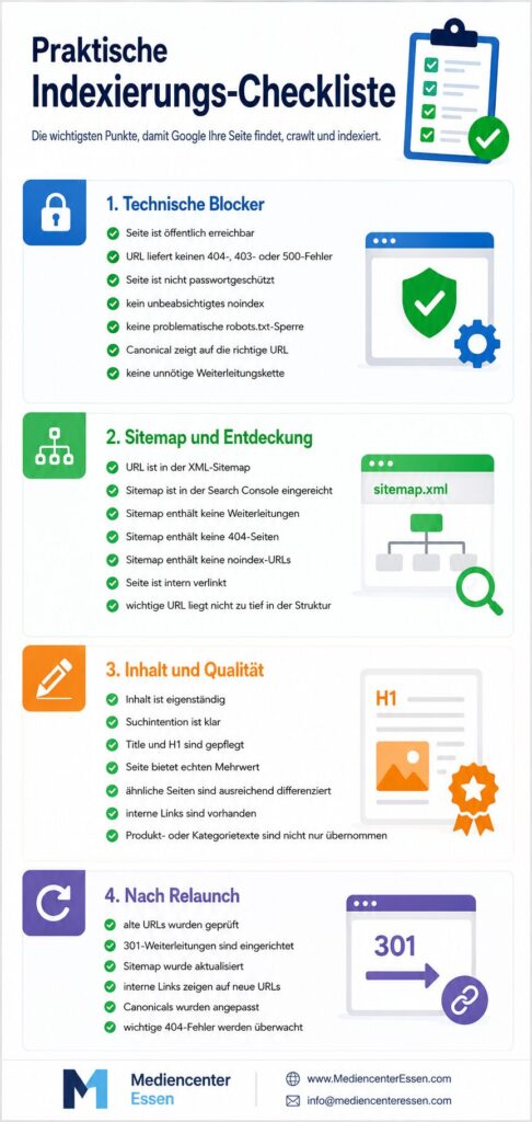 Infografik „Praktische Indexierungs-Checkliste“ mit vier SEO-Prüfpunkten und passenden Symbolen