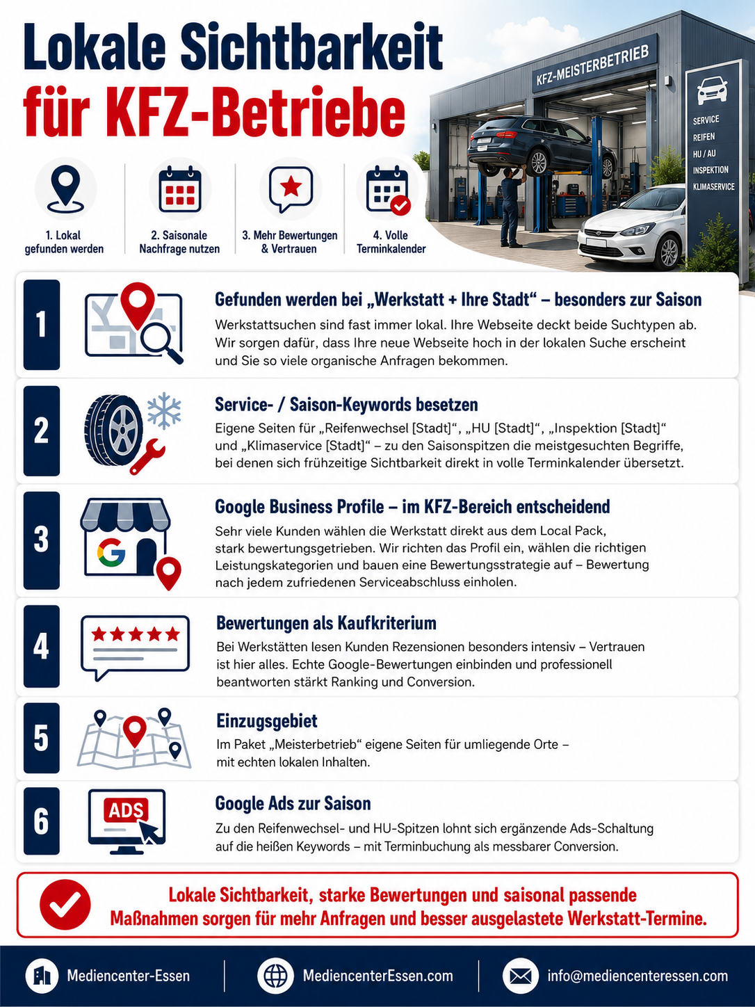 Infografik zur lokalen Sichtbarkeit für Kfz-Betriebe mit Werkstatt, Service-Icons und sechs SEO-Tipps