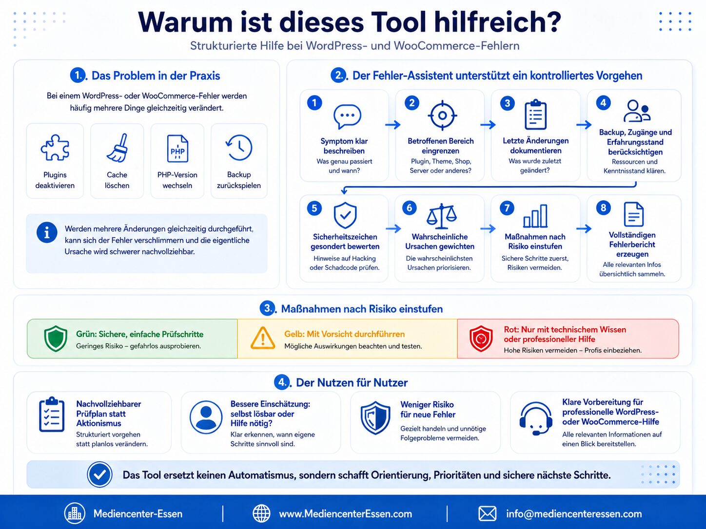 Produktfehlerhilfe für WordPress und WooCommerce