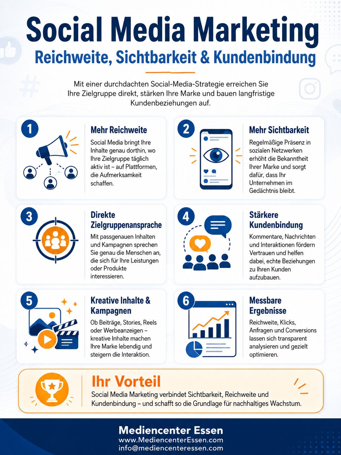 Infografik: Social Media Marketing für Unternehmen – Reichweite, Vertrauen und Kundengewinnung
