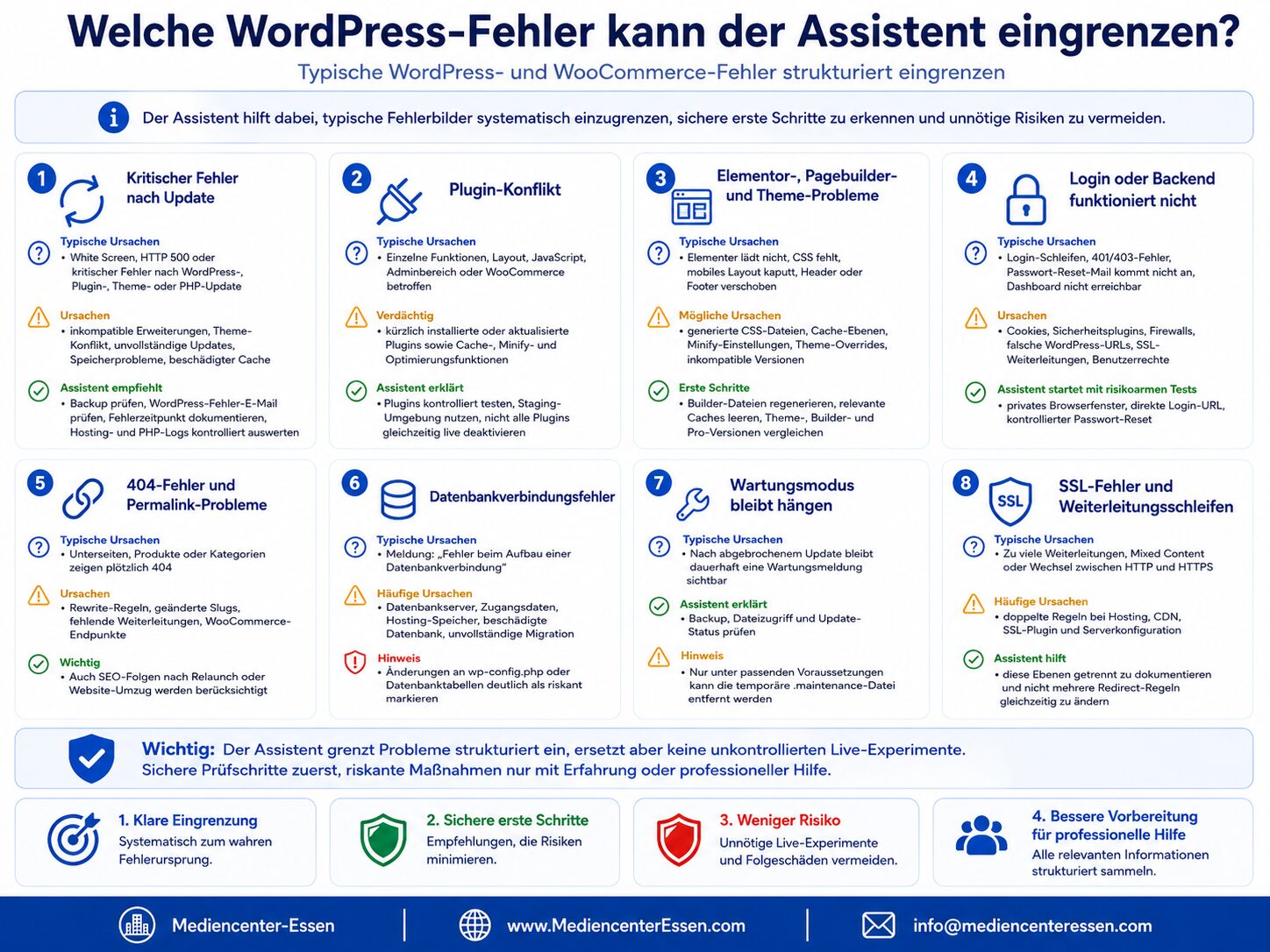 Typische WordPress-Fehler systematisch eingrenzen