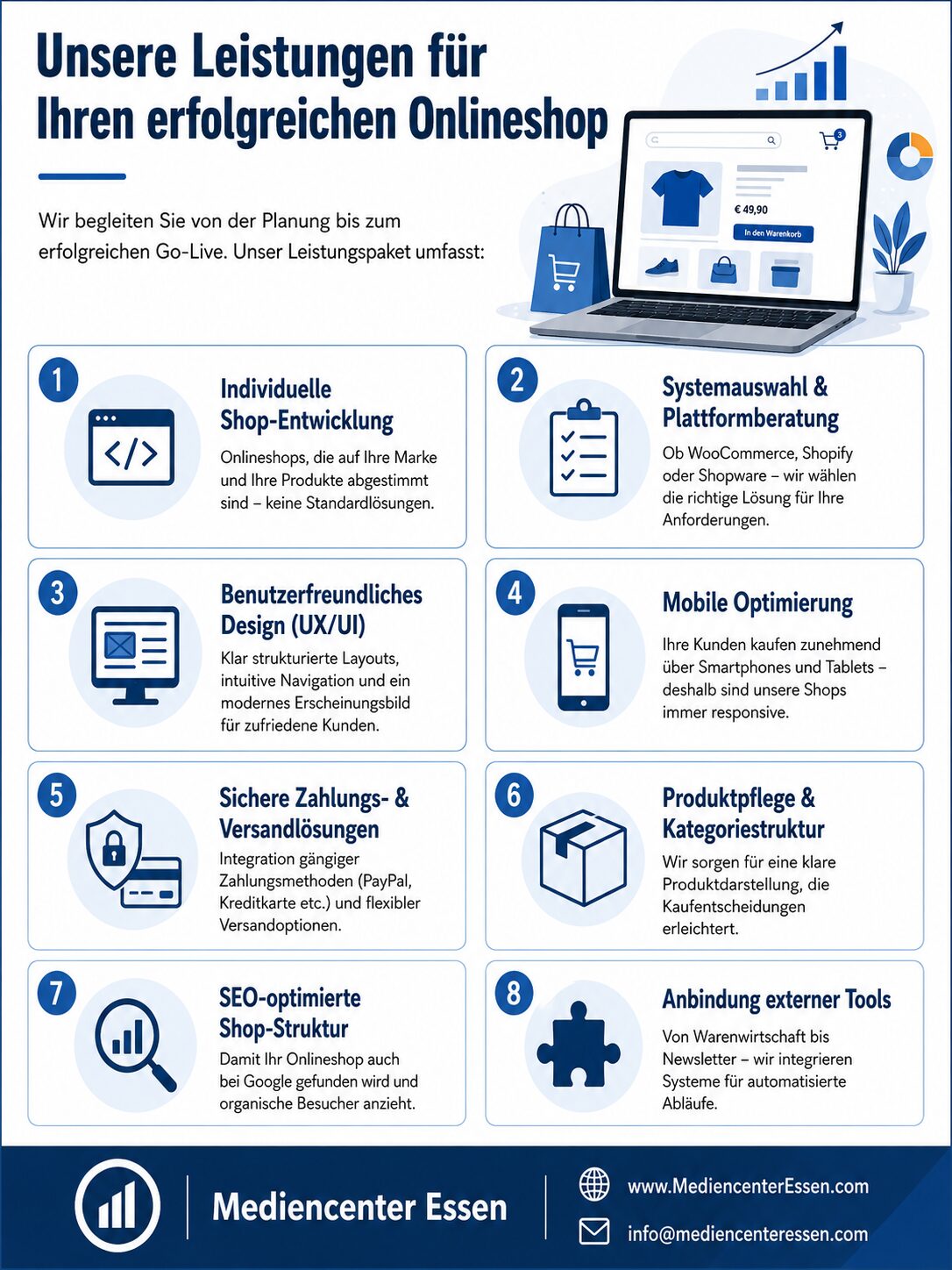 Infografik: Unsere Leistungen für Ihren Onlineshop im Überblick