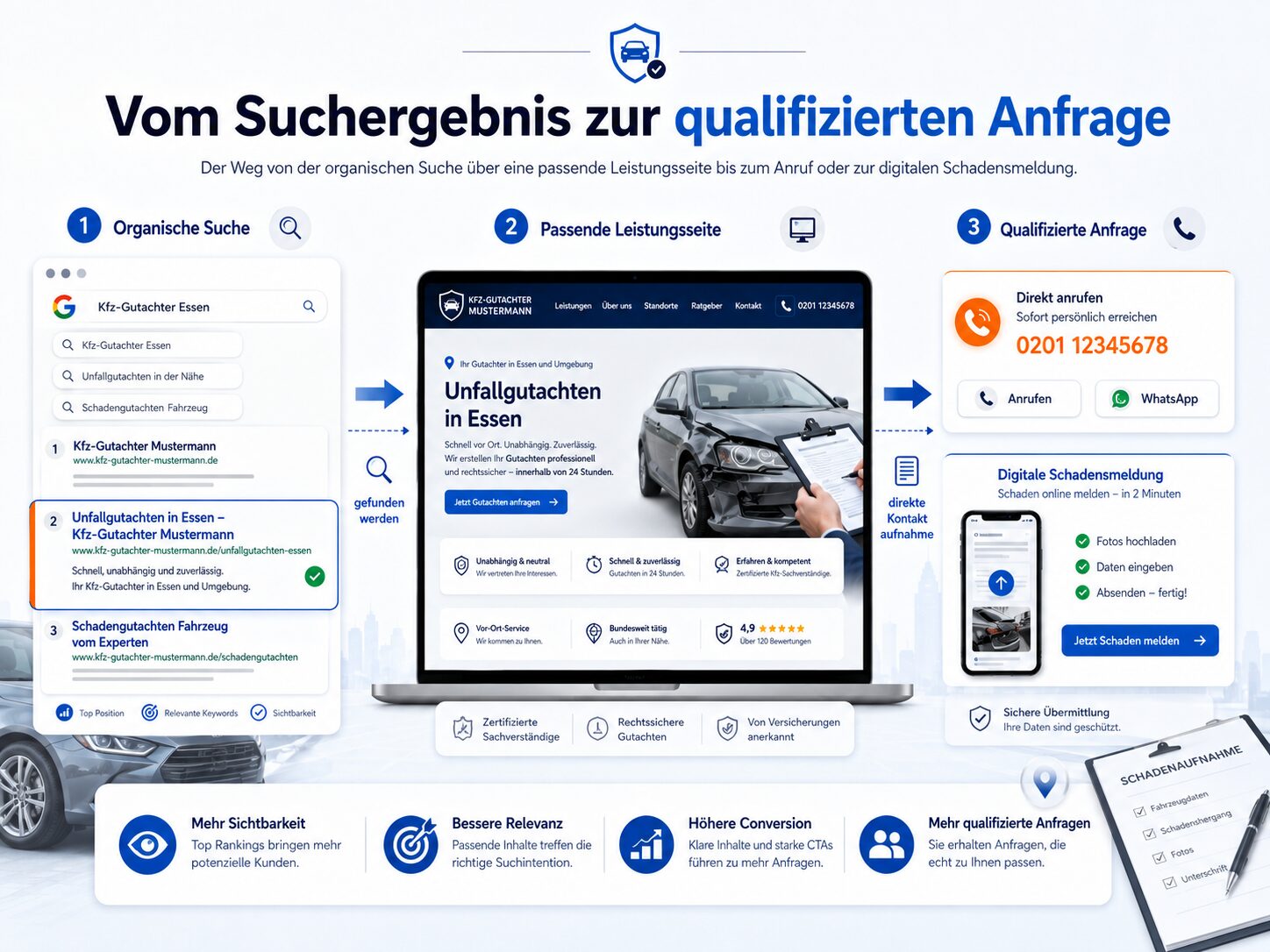 Vom Suchergebnis zur qualifizierten Anfrage