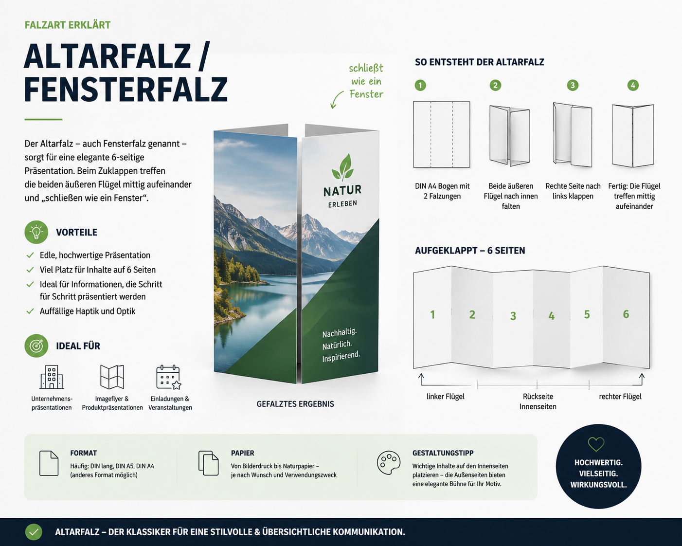 Infografik zur Altarfalz und Fensterfalz