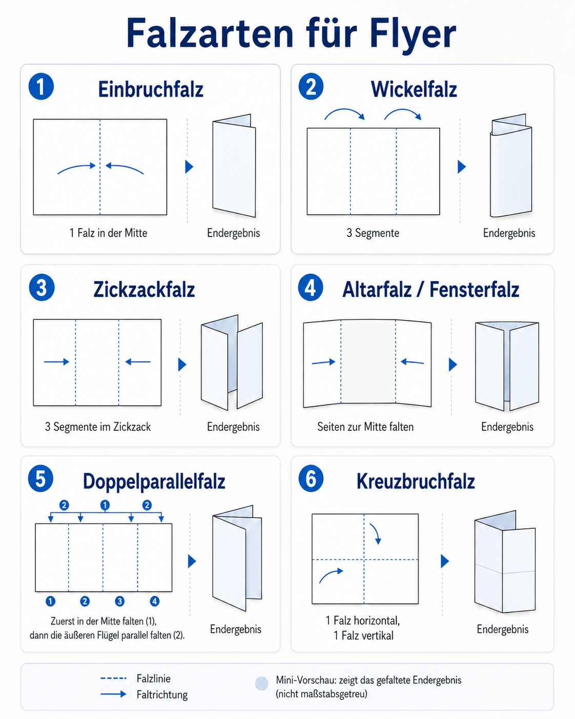 Übersicht verschiedener Falzarten für Flyer