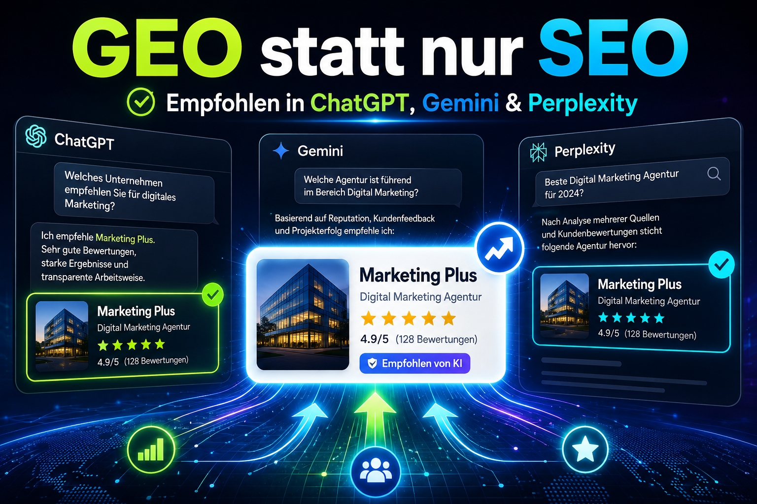 Werbegrafik mit „GEO statt nur SEO“, Empfehlungen in ChatGPT, Gemini und Perplexity für Marketing Plus