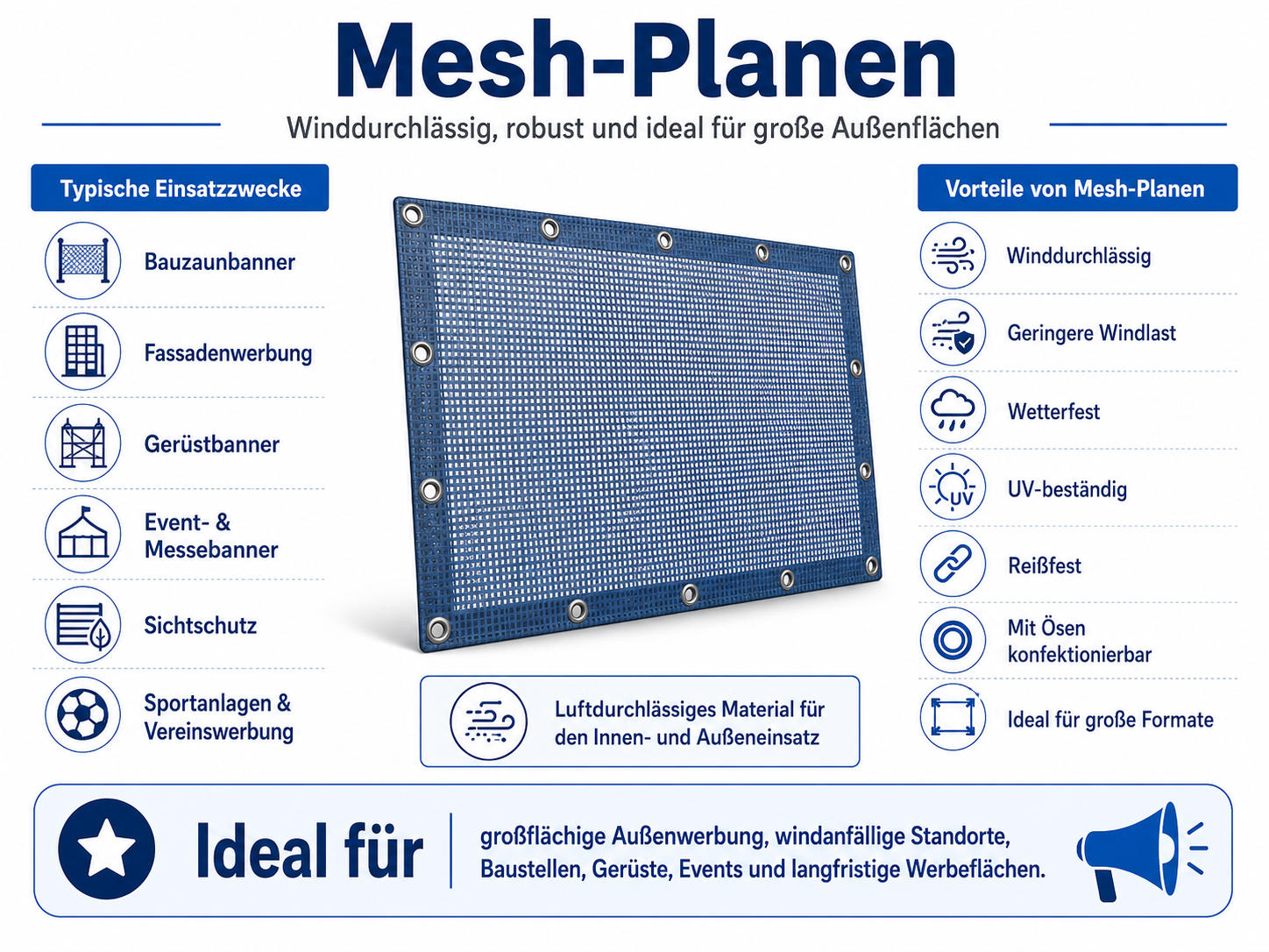 Mesh-Planen Vorteile und Einsatzbereiche