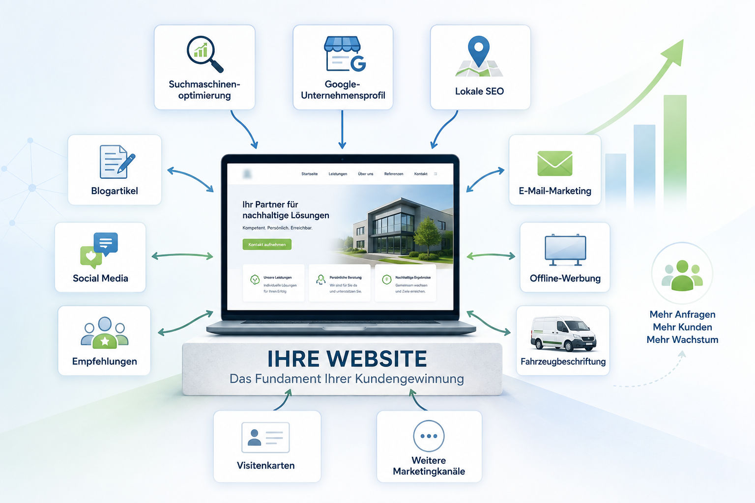 Infografik mit Laptop als zentrale Website, umgeben von Marketingkanälen wie SEO, Social Media und E-Mail-Marketing