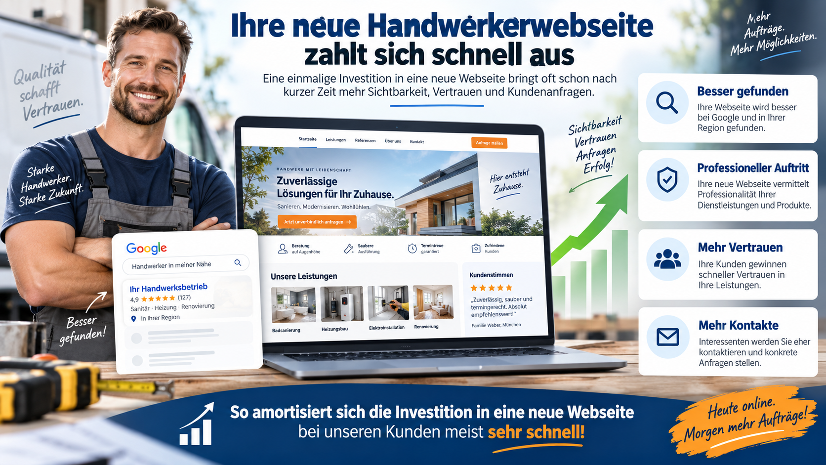 Werbebanner für eine Handwerker-Website: mehr Sichtbarkeit, Vertrauen und Anfragen durch professionellen Auftritt