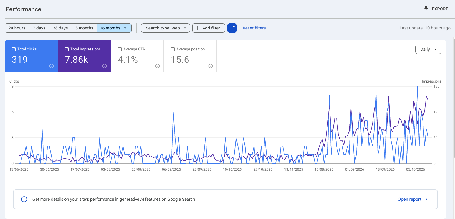 Google Search Console Entwicklung des Leischnerhofs