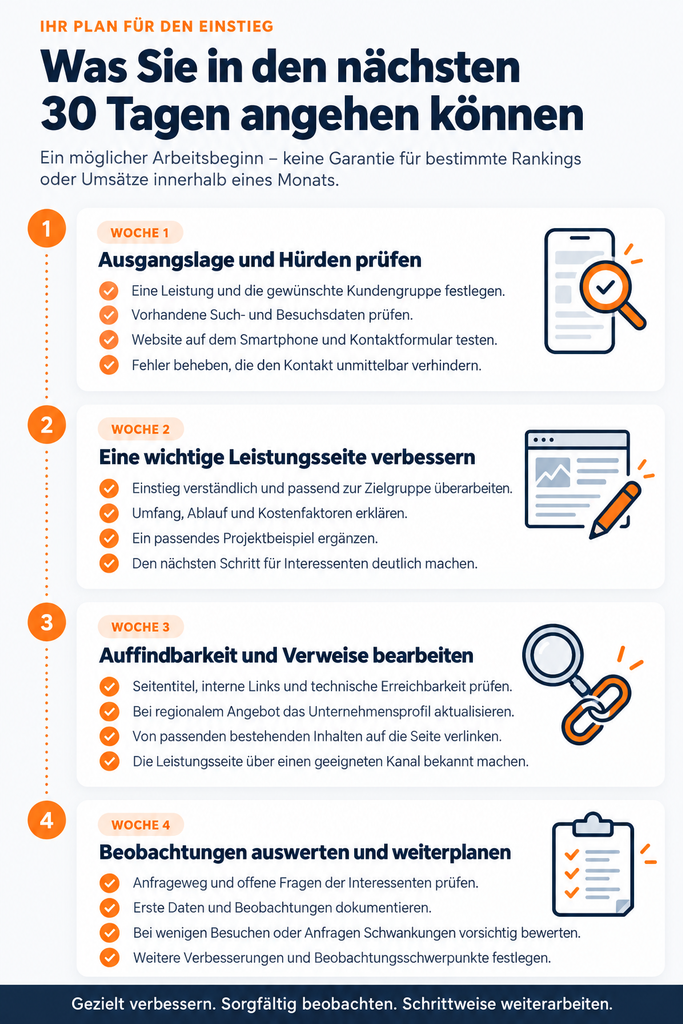 Infografik zum 30-Tage-Plan: Vier Wochen mit Maßnahmen zu Ausgangslage prüfen, Leistungsseite verbessern, Auffindbarkeit optimieren und Beobachtungen auswerten