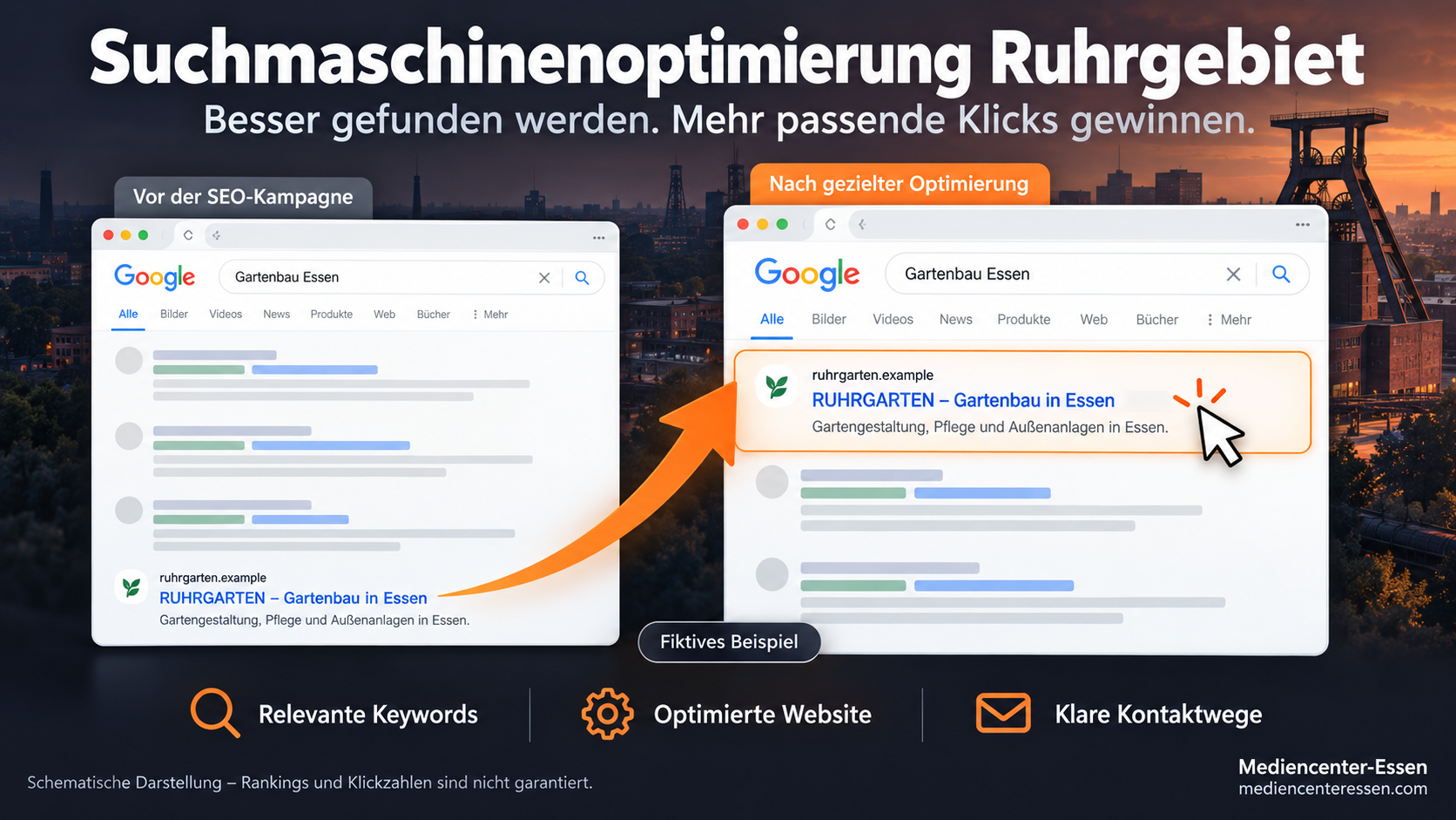 Fiktives SEO-Beispiel im Ruhrgebiet: Eine Firmenwebsite rückt in der Google-Suche nach oben und wird durch einen klickenden Mauszeiger hervorgehoben.